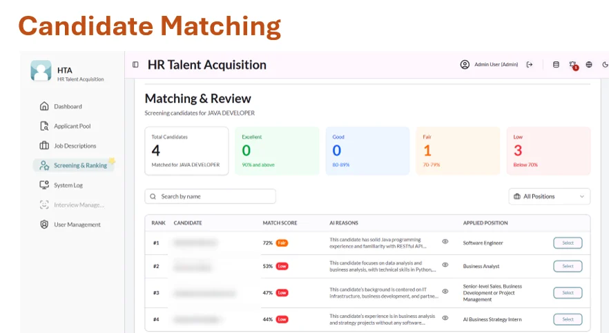 Candidate Matching — คะแนนและเหตุผลจาก AI (ชื่อผู้สมัครถูกเบลอ)