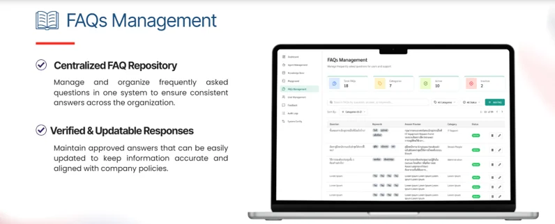 FAQs Management